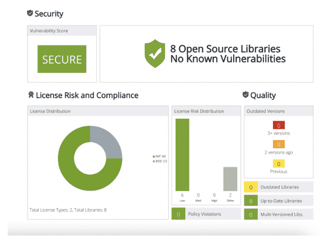 ci pipelines keep software up-to-date and secure